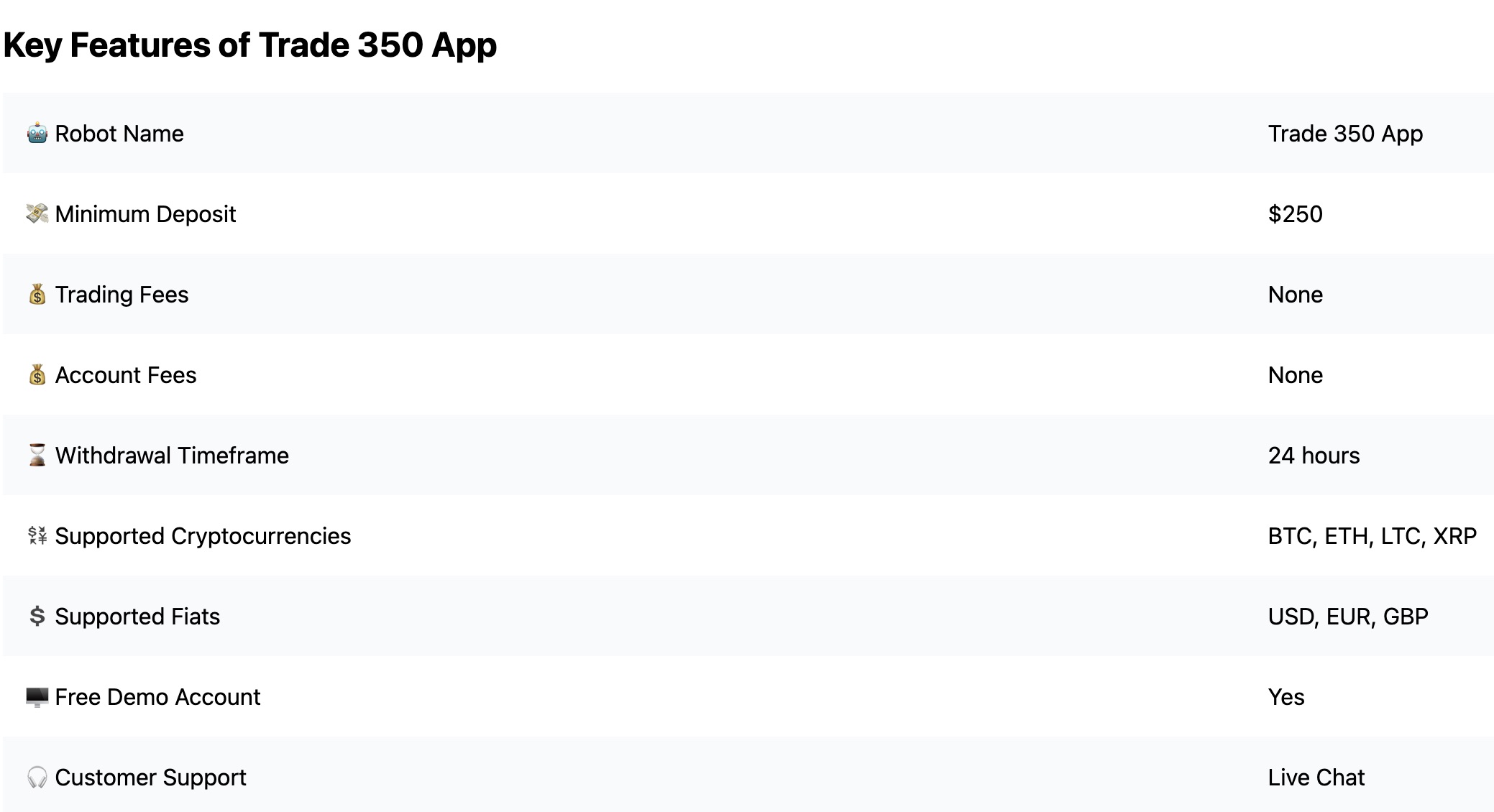 Screenshot - Coin Watchdog | Investing in Digital Currencies Safely Trade 350 App Key Features